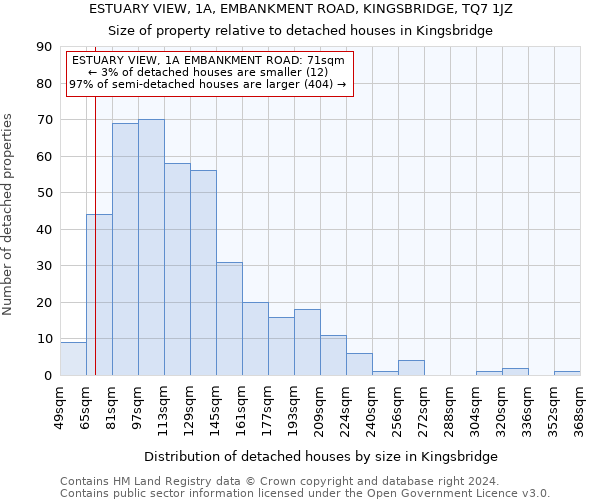 ESTUARY VIEW, 1A, EMBANKMENT ROAD, KINGSBRIDGE, TQ7 1JZ: Size of property relative to detached houses in Kingsbridge