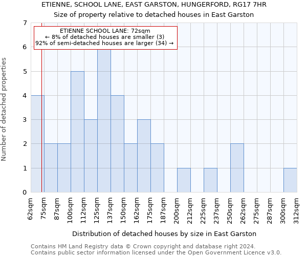 ETIENNE, SCHOOL LANE, EAST GARSTON, HUNGERFORD, RG17 7HR: Size of property relative to detached houses in East Garston