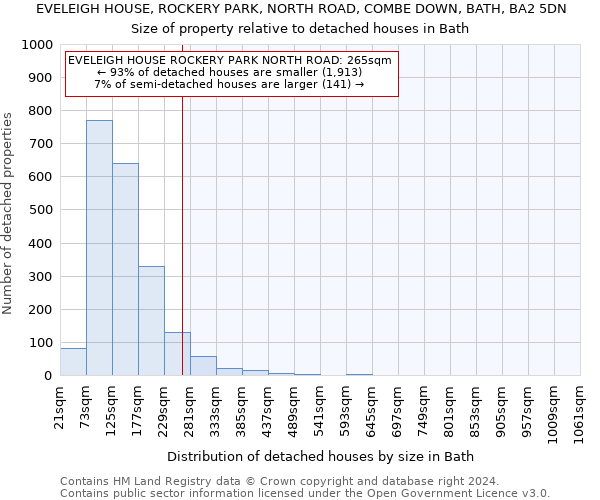 EVELEIGH HOUSE, ROCKERY PARK, NORTH ROAD, COMBE DOWN, BATH, BA2 5DN: Size of property relative to detached houses in Bath