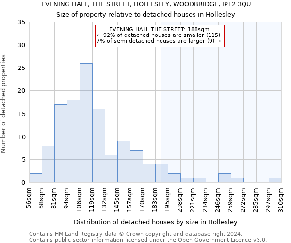 EVENING HALL, THE STREET, HOLLESLEY, WOODBRIDGE, IP12 3QU: Size of property relative to detached houses in Hollesley