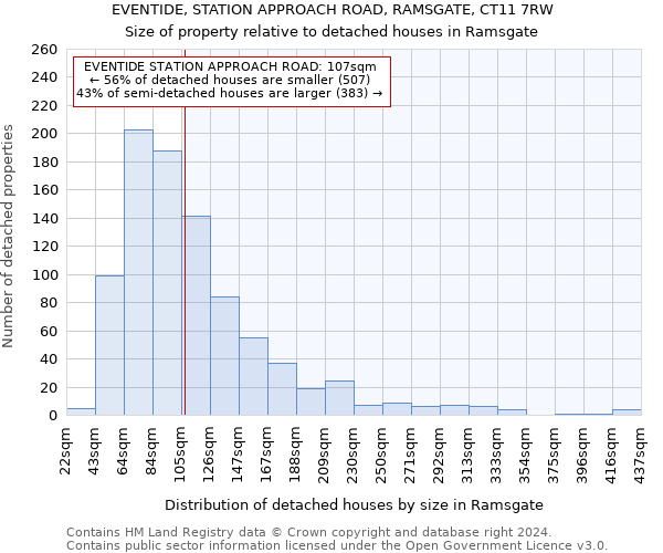 EVENTIDE, STATION APPROACH ROAD, RAMSGATE, CT11 7RW: Size of property relative to detached houses in Ramsgate