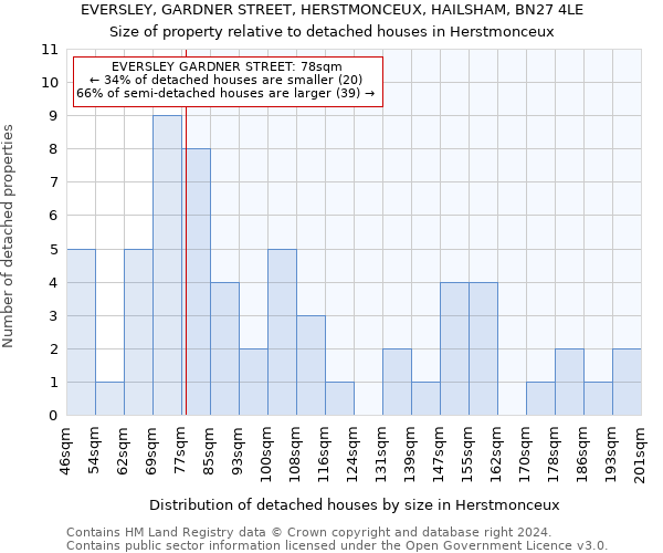 EVERSLEY, GARDNER STREET, HERSTMONCEUX, HAILSHAM, BN27 4LE: Size of property relative to detached houses in Herstmonceux