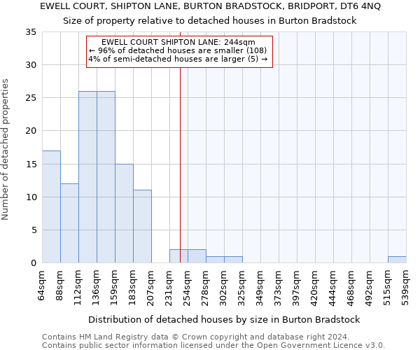 EWELL COURT, SHIPTON LANE, BURTON BRADSTOCK, BRIDPORT, DT6 4NQ: Size of property relative to detached houses in Burton Bradstock