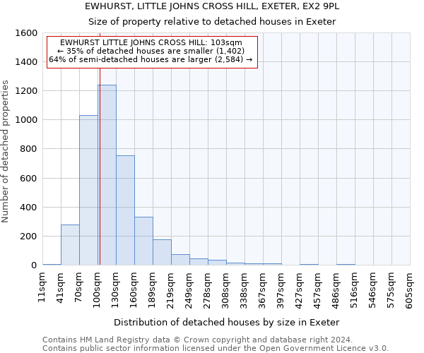 EWHURST, LITTLE JOHNS CROSS HILL, EXETER, EX2 9PL: Size of property relative to detached houses in Exeter