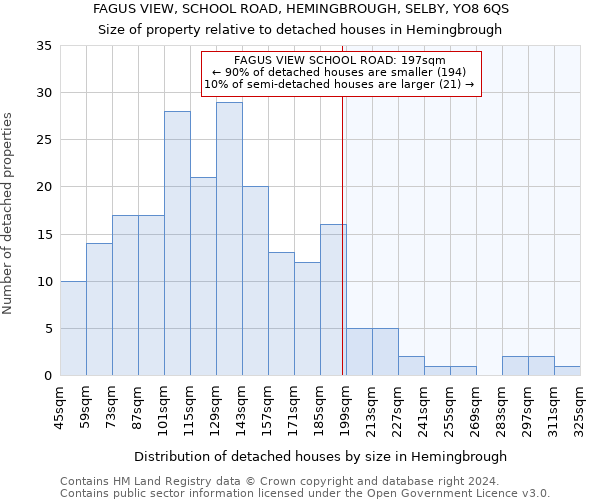 FAGUS VIEW, SCHOOL ROAD, HEMINGBROUGH, SELBY, YO8 6QS: Size of property relative to detached houses in Hemingbrough