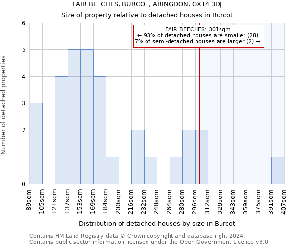 FAIR BEECHES, BURCOT, ABINGDON, OX14 3DJ: Size of property relative to detached houses in Burcot