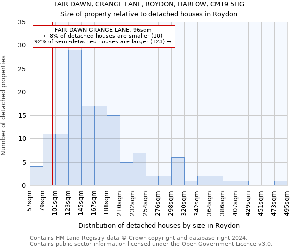 FAIR DAWN, GRANGE LANE, ROYDON, HARLOW, CM19 5HG: Size of property relative to detached houses in Roydon