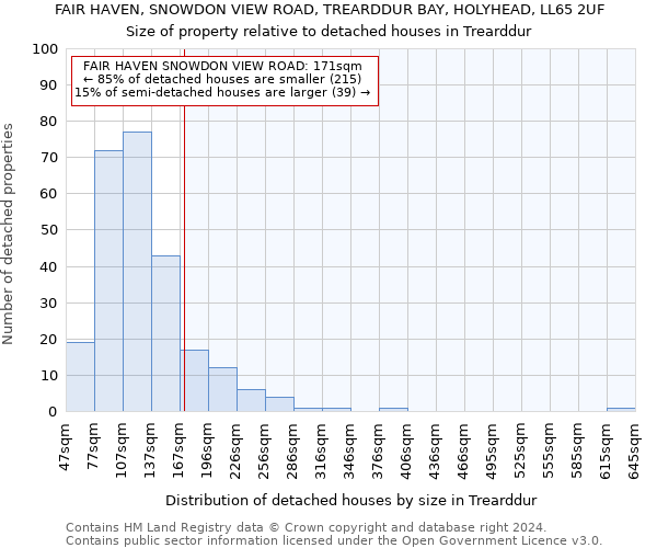 FAIR HAVEN, SNOWDON VIEW ROAD, TREARDDUR BAY, HOLYHEAD, LL65 2UF: Size of property relative to detached houses in Trearddur