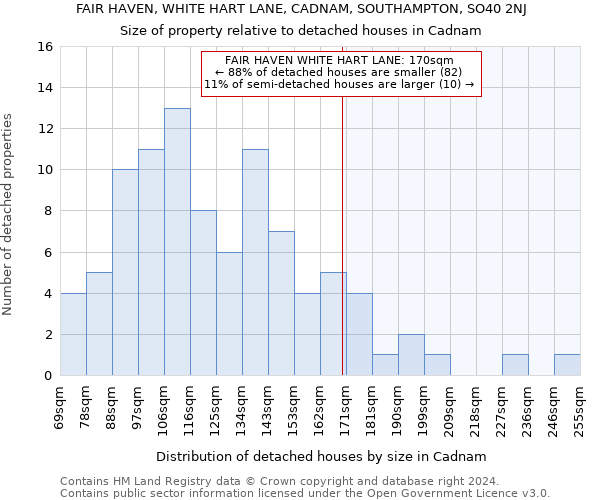 FAIR HAVEN, WHITE HART LANE, CADNAM, SOUTHAMPTON, SO40 2NJ: Size of property relative to detached houses in Cadnam