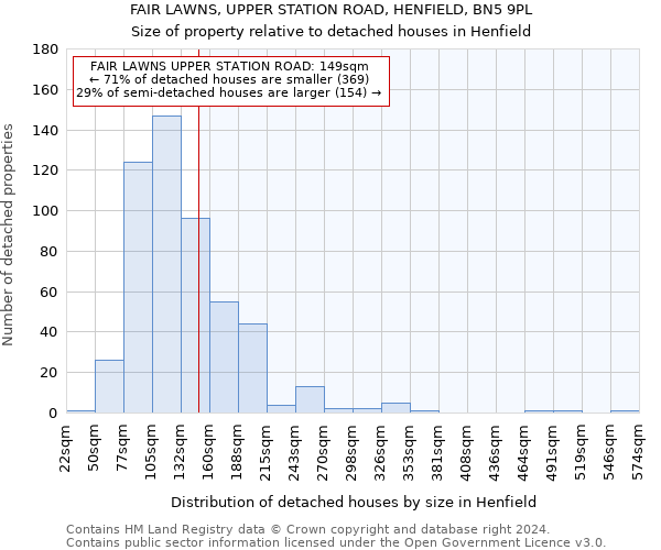 FAIR LAWNS, UPPER STATION ROAD, HENFIELD, BN5 9PL: Size of property relative to detached houses in Henfield