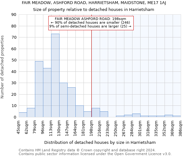 FAIR MEADOW, ASHFORD ROAD, HARRIETSHAM, MAIDSTONE, ME17 1AJ: Size of property relative to detached houses in Harrietsham