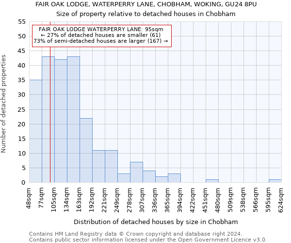 FAIR OAK LODGE, WATERPERRY LANE, CHOBHAM, WOKING, GU24 8PU: Size of property relative to detached houses in Chobham