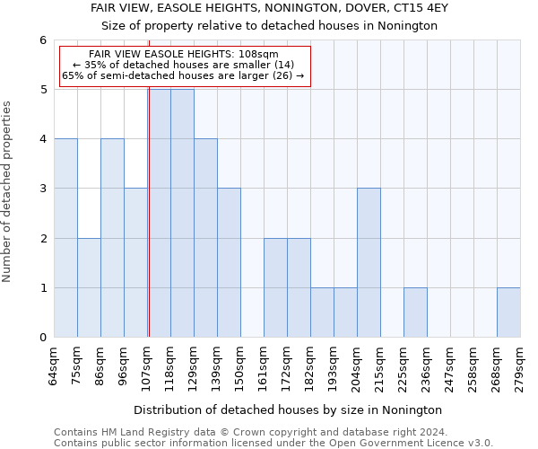 FAIR VIEW, EASOLE HEIGHTS, NONINGTON, DOVER, CT15 4EY: Size of property relative to detached houses in Nonington