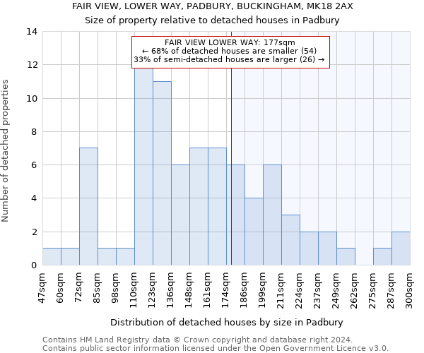 FAIR VIEW, LOWER WAY, PADBURY, BUCKINGHAM, MK18 2AX: Size of property relative to detached houses in Padbury