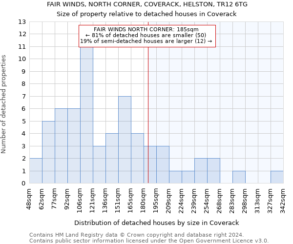 FAIR WINDS, NORTH CORNER, COVERACK, HELSTON, TR12 6TG: Size of property relative to detached houses in Coverack