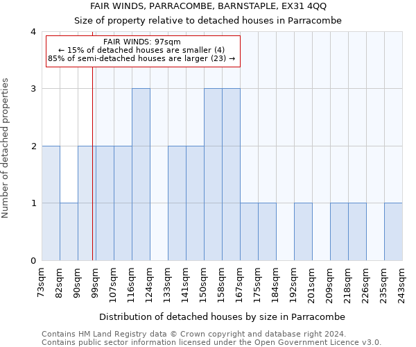 FAIR WINDS, PARRACOMBE, BARNSTAPLE, EX31 4QQ: Size of property relative to detached houses in Parracombe