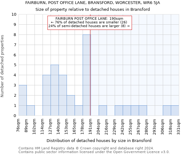 FAIRBURN, POST OFFICE LANE, BRANSFORD, WORCESTER, WR6 5JA: Size of property relative to detached houses in Bransford