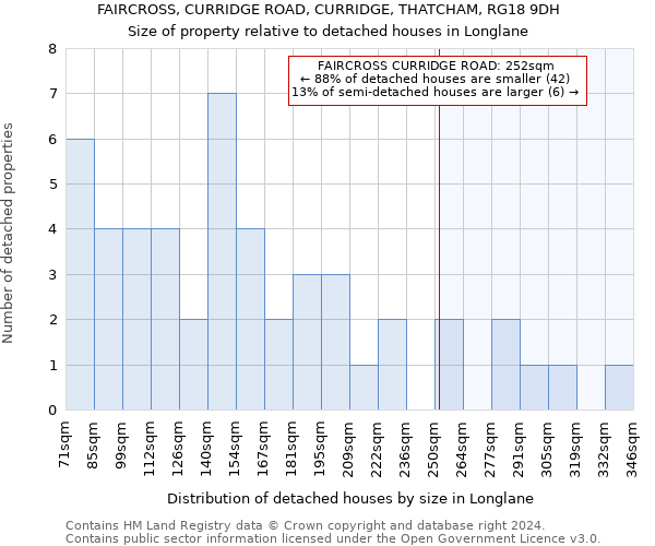 FAIRCROSS, CURRIDGE ROAD, CURRIDGE, THATCHAM, RG18 9DH: Size of property relative to detached houses in Longlane