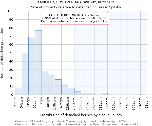 FAIRFIELD, BOSTON ROAD, SPILSBY, PE23 5HD: Size of property relative to detached houses in Spilsby