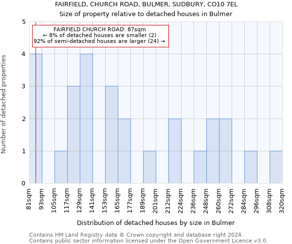 FAIRFIELD, CHURCH ROAD, BULMER, SUDBURY, CO10 7EL: Size of property relative to detached houses in Bulmer