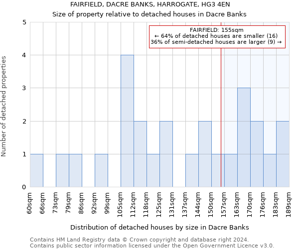 FAIRFIELD, DACRE BANKS, HARROGATE, HG3 4EN: Size of property relative to detached houses in Dacre Banks