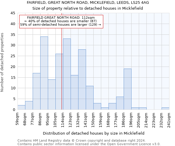 FAIRFIELD, GREAT NORTH ROAD, MICKLEFIELD, LEEDS, LS25 4AG: Size of property relative to detached houses in Micklefield