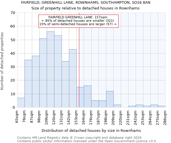 FAIRFIELD, GREENHILL LANE, ROWNHAMS, SOUTHAMPTON, SO16 8AN: Size of property relative to detached houses in Rownhams