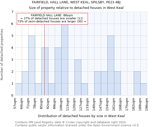 FAIRFIELD, HALL LANE, WEST KEAL, SPILSBY, PE23 4BJ: Size of property relative to detached houses in West Keal