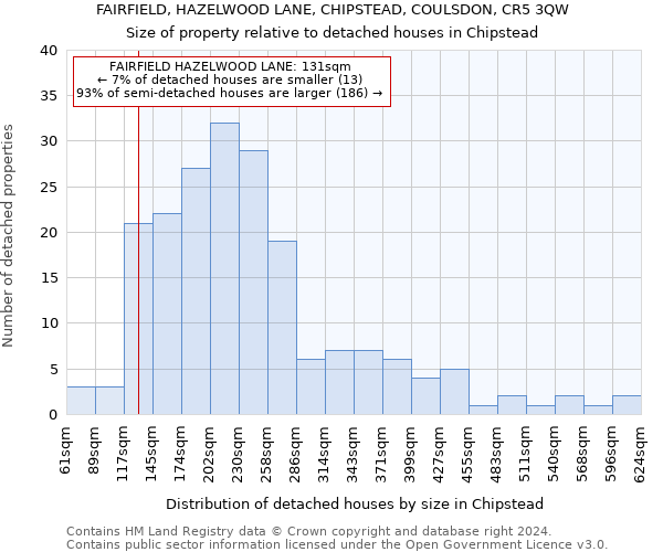 FAIRFIELD, HAZELWOOD LANE, CHIPSTEAD, COULSDON, CR5 3QW: Size of property relative to detached houses in Chipstead