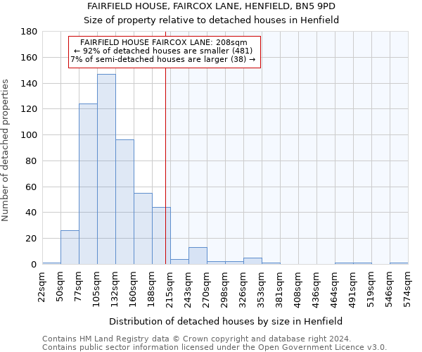 FAIRFIELD HOUSE, FAIRCOX LANE, HENFIELD, BN5 9PD: Size of property relative to detached houses in Henfield