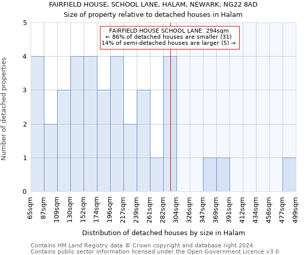 FAIRFIELD HOUSE, SCHOOL LANE, HALAM, NEWARK, NG22 8AD: Size of property relative to detached houses in Halam