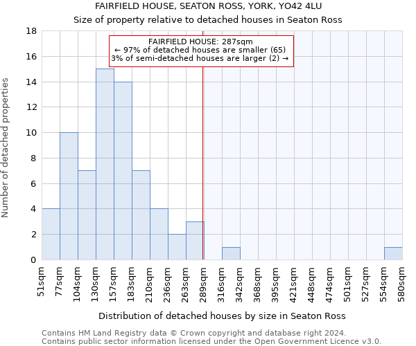 FAIRFIELD HOUSE, SEATON ROSS, YORK, YO42 4LU: Size of property relative to detached houses in Seaton Ross