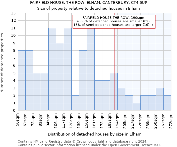 FAIRFIELD HOUSE, THE ROW, ELHAM, CANTERBURY, CT4 6UP: Size of property relative to detached houses in Elham