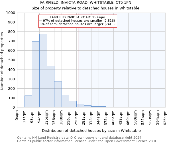 FAIRFIELD, INVICTA ROAD, WHITSTABLE, CT5 1PN: Size of property relative to detached houses in Whitstable