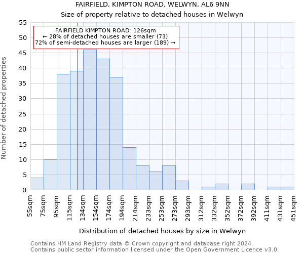 FAIRFIELD, KIMPTON ROAD, WELWYN, AL6 9NN: Size of property relative to detached houses in Welwyn