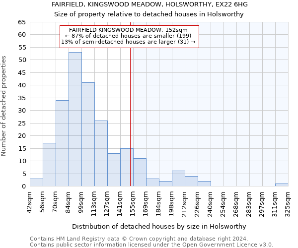 FAIRFIELD, KINGSWOOD MEADOW, HOLSWORTHY, EX22 6HG: Size of property relative to detached houses in Holsworthy