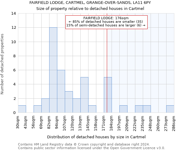 FAIRFIELD LODGE, CARTMEL, GRANGE-OVER-SANDS, LA11 6PY: Size of property relative to detached houses in Cartmel