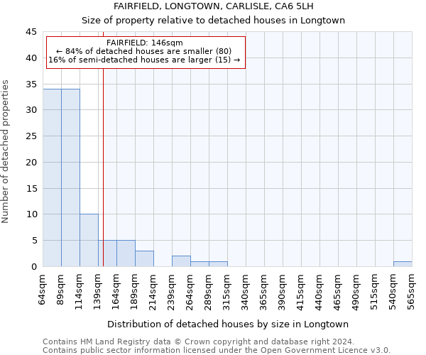 FAIRFIELD, LONGTOWN, CARLISLE, CA6 5LH: Size of property relative to detached houses in Longtown