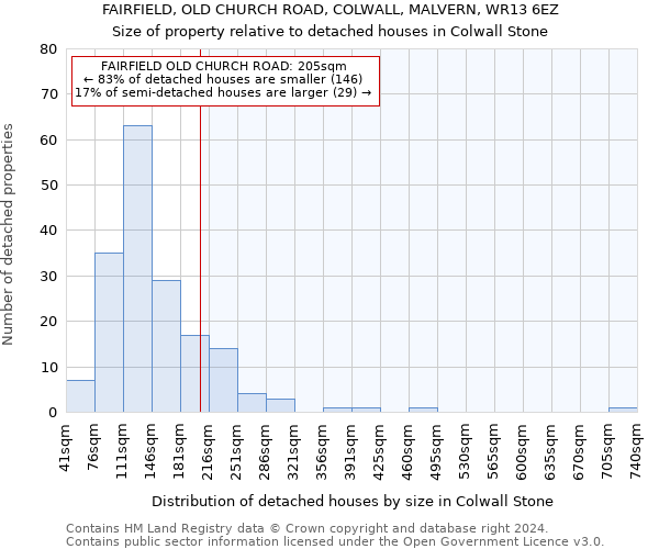 FAIRFIELD, OLD CHURCH ROAD, COLWALL, MALVERN, WR13 6EZ: Size of property relative to detached houses in Colwall Stone