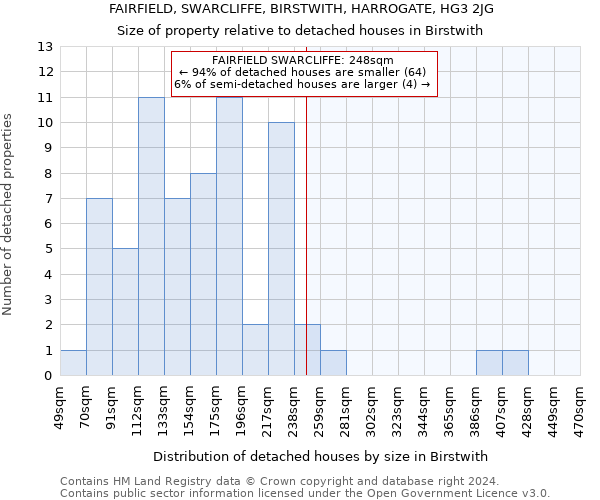 FAIRFIELD, SWARCLIFFE, BIRSTWITH, HARROGATE, HG3 2JG: Size of property relative to detached houses in Birstwith