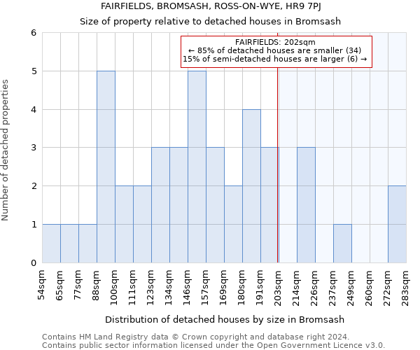 FAIRFIELDS, BROMSASH, ROSS-ON-WYE, HR9 7PJ: Size of property relative to detached houses in Bromsash