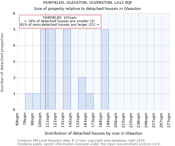 FAIRFIELDS, GLEASTON, ULVERSTON, LA12 0QF: Size of property relative to detached houses in Gleaston