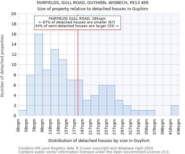 FAIRFIELDS, GULL ROAD, GUYHIRN, WISBECH, PE13 4ER: Size of property relative to detached houses in Guyhirn