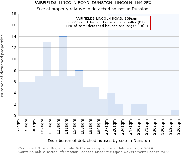 FAIRFIELDS, LINCOLN ROAD, DUNSTON, LINCOLN, LN4 2EX: Size of property relative to detached houses in Dunston