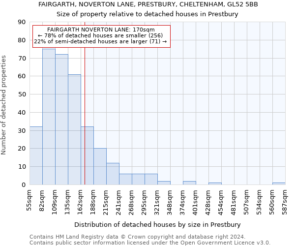 FAIRGARTH, NOVERTON LANE, PRESTBURY, CHELTENHAM, GL52 5BB: Size of property relative to detached houses in Prestbury