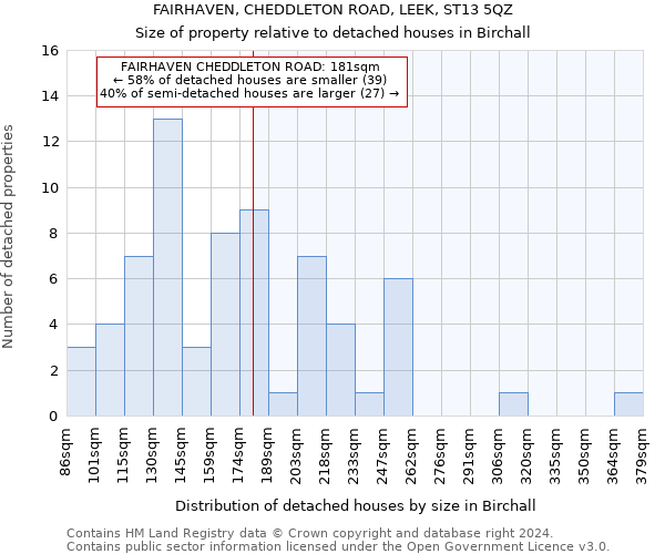 FAIRHAVEN, CHEDDLETON ROAD, LEEK, ST13 5QZ: Size of property relative to detached houses in Birchall