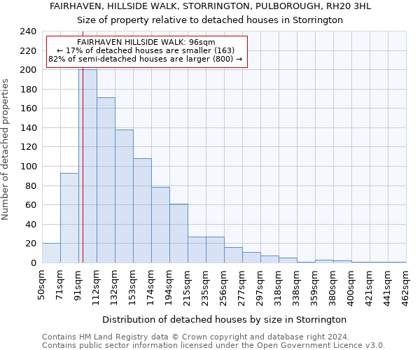 FAIRHAVEN, HILLSIDE WALK, STORRINGTON, PULBOROUGH, RH20 3HL: Size of property relative to detached houses in Storrington