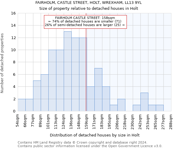 FAIRHOLM, CASTLE STREET, HOLT, WREXHAM, LL13 9YL: Size of property relative to detached houses in Holt