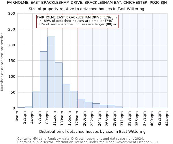 FAIRHOLME, EAST BRACKLESHAM DRIVE, BRACKLESHAM BAY, CHICHESTER, PO20 8JH: Size of property relative to detached houses in East Wittering