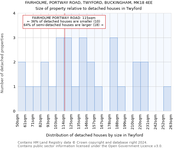 FAIRHOLME, PORTWAY ROAD, TWYFORD, BUCKINGHAM, MK18 4EE: Size of property relative to detached houses in Twyford